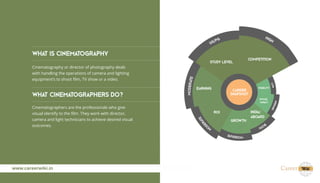 Career in Cinematography | PDF