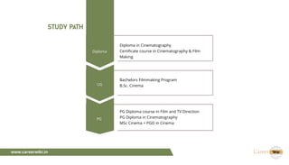 Career in Cinematography | PDF