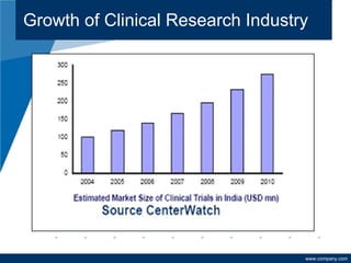 Career in clinical research | PPT