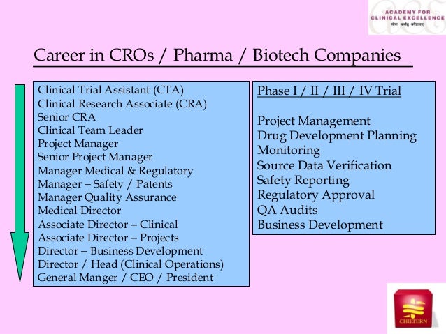 Career in clinical research