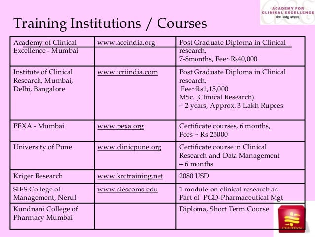 Career in clinical research