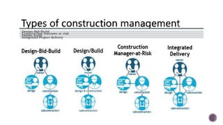 Career in Construction Management.pptx
