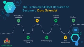 Career in Data Science | PPTX