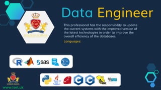 Data Engineer
This professional has the responsibility to update
the current systems with the improved version of
the late...