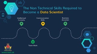 The Non Technical Skills Required to
Become a Data Scientist
1 3
2
Intellectual
Curiosity
Communication
Skills
Team Work
4...