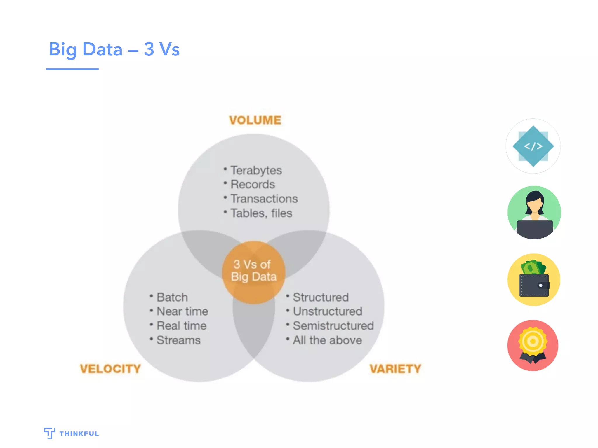 Big Data — 3 Vs
 