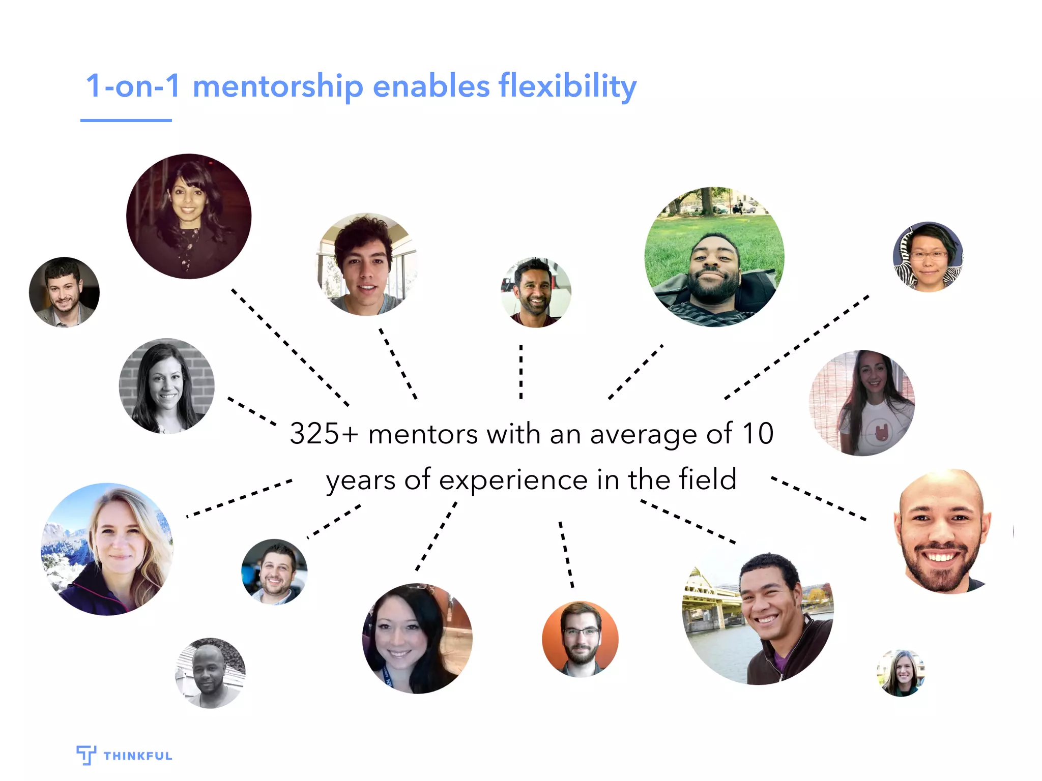 1-on-1 mentorship enables ﬂexibility
325+ mentors with an average of 10
years of experience in the ﬁeld
 