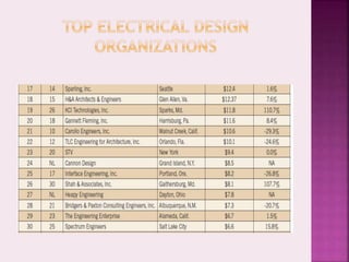 Lumen Electronics EEE Career & Employability