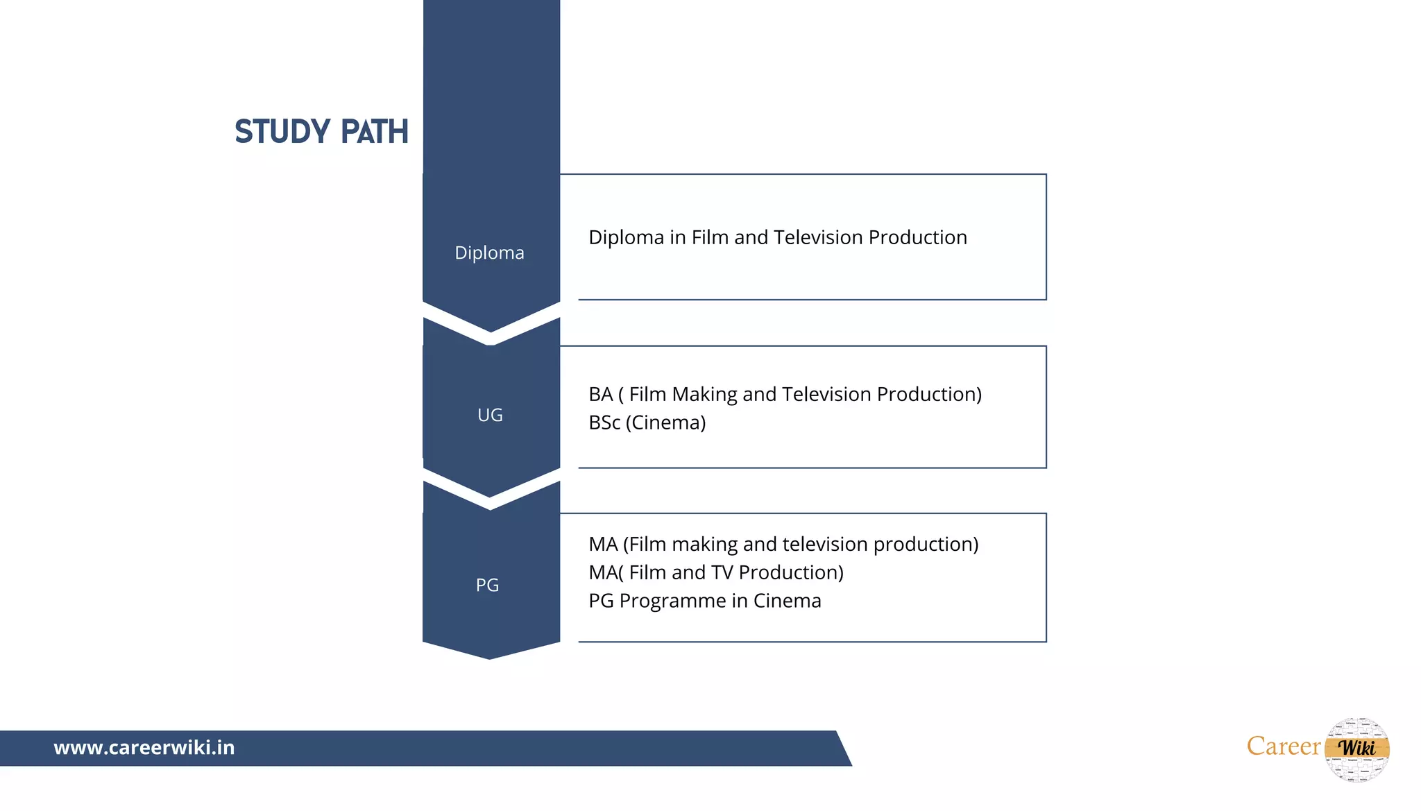 Career in Film and Television Production | PDF