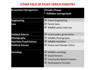 CAREER IN FORESTRY AND WIDLIFE MANAGEMENT UPDATED.ppt