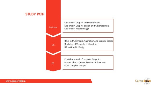 career in graphic design graphic design career