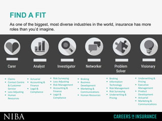 Careers in Insurance - Go Anywhere. Do Anything.