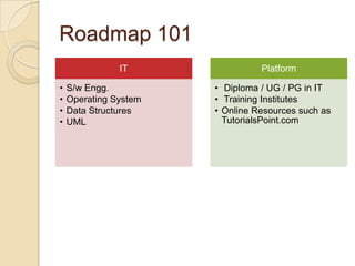 Career in java | PPT