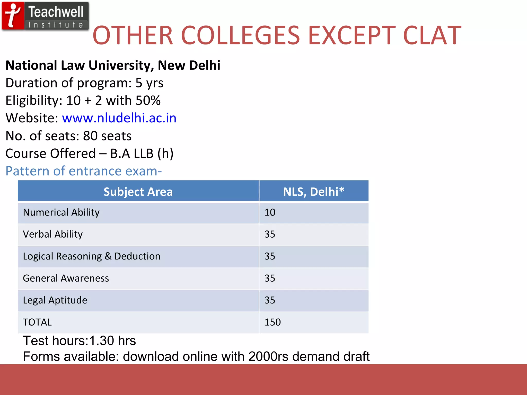 OTHER COLLEGES EXCEPT CLAT National Law University, New Delhi Duration of program: 5 yrs Eligibility: 10 + 2 with 50%  Website:  www.nludelhi.ac.in No. of seats: 80 seats Course Offered – B.A LLB (h) Pattern of entrance exam- Test hours:1.30 hrs Forms available: download online with 2000rs demand draft Subject Area NLS, Delhi* Numerical Ability 10 Verbal Ability 35 Logical Reasoning & Deduction 35 General Awareness 35 Legal Aptitude 35 TOTAL 150 
