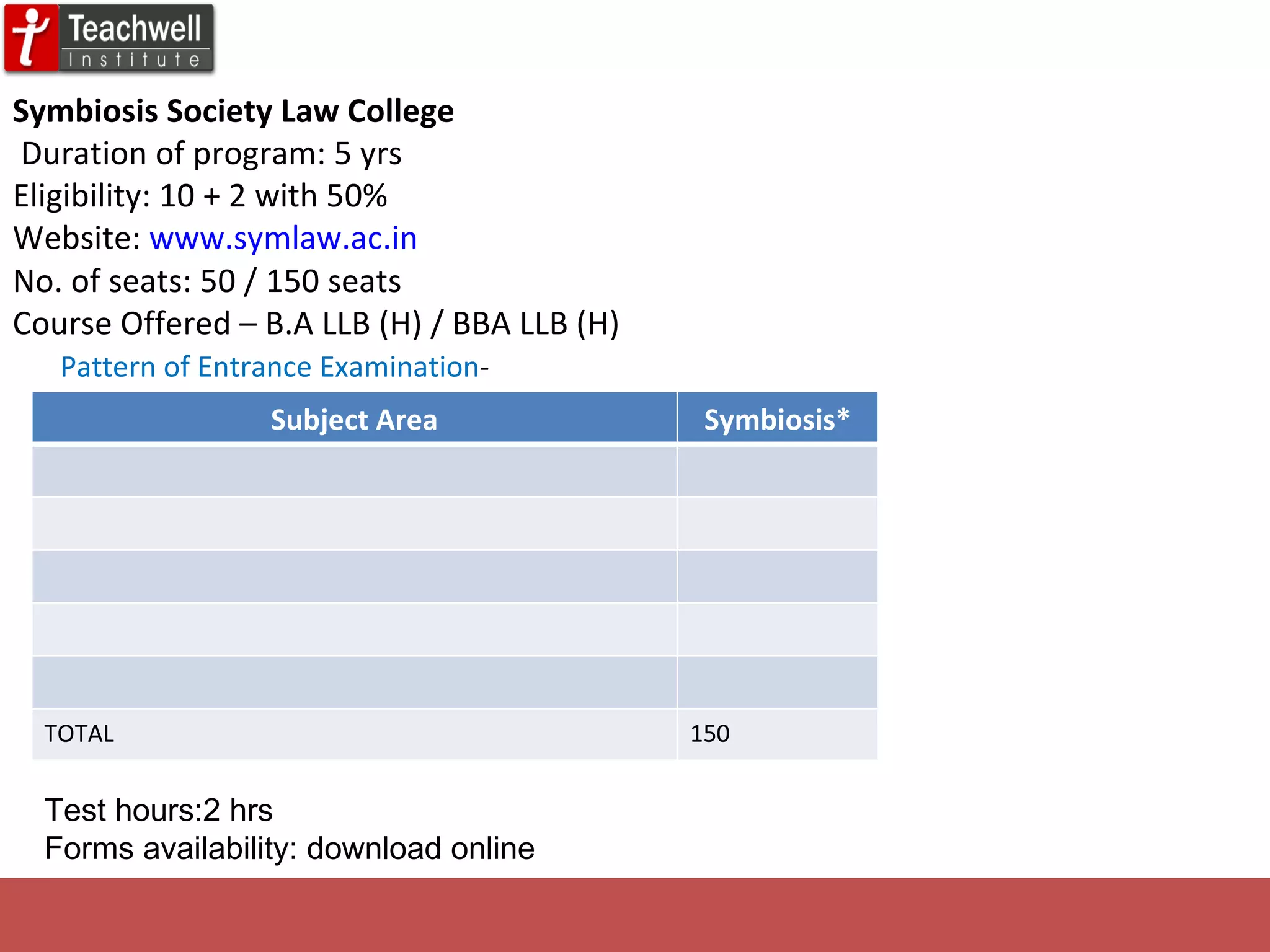 Symbiosis Society Law College      Duration of program: 5 yrs Eligibility: 10 + 2 with 50%  Website:  www.symlaw.ac.in No. of seats: 50 / 150 seats Course Offered – B.A LLB (H) / BBA LLB (H) Pattern of Entrance Examination - Test hours:2 hrs Forms availability: download online Subject Area Symbiosis* Logical Reasoning 30 Legal Reasoning 30 Analytical Reasoning 30 General Knowledge 30 Reading Comprehension 30 TOTAL 150 