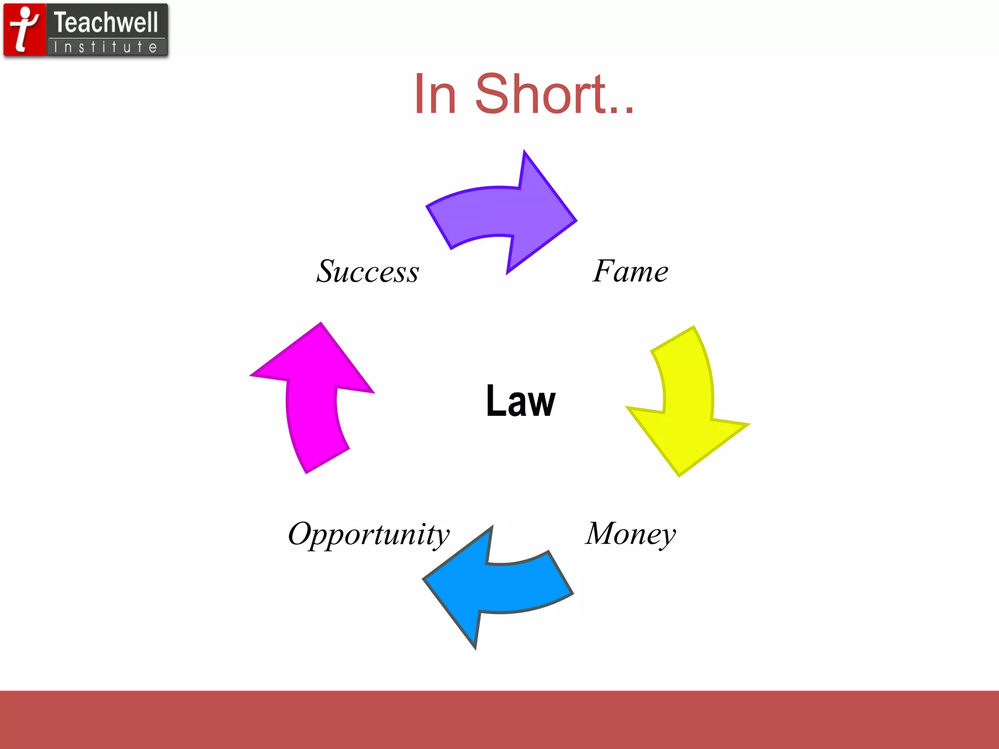 In Short.. Fame Money Success Opportunity Law   