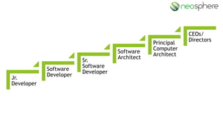Career in Software Development | PPTX
