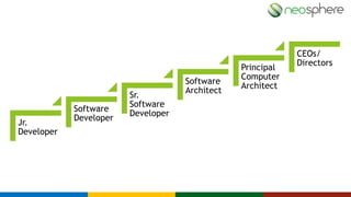 Career Development in Programming Sector | PPT
