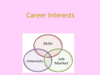 Career Interests
 