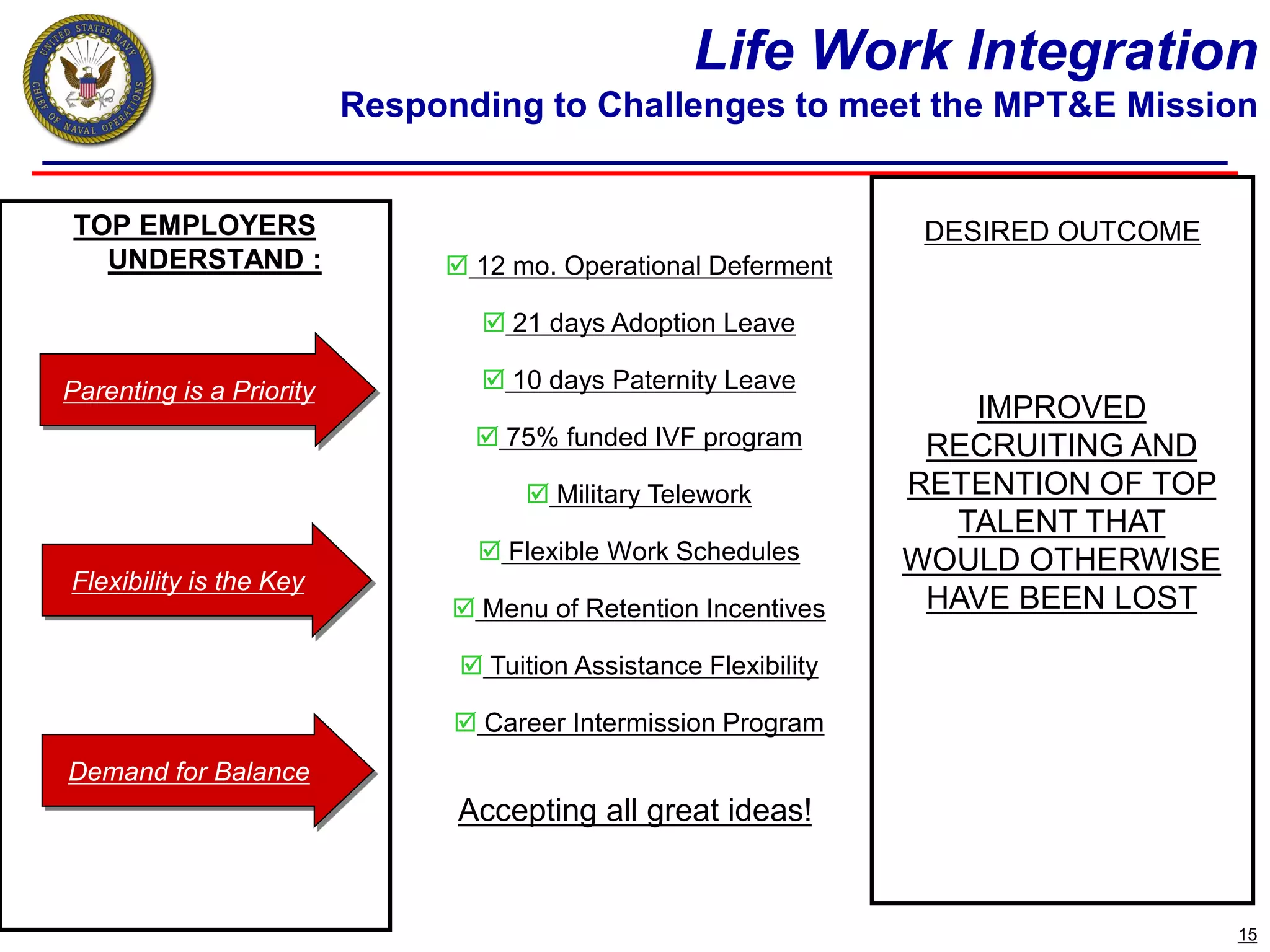 Work Intermission Career intermission program by lcdr muller | PDF