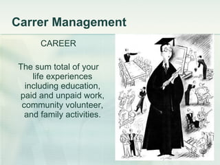 Carrer Management CAREER The sum total of your life experiences including education, paid and unpaid work, community volunteer, and family activities. 