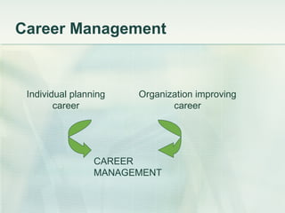 Career Management Individual planning career Organization improving career CAREER MANAGEMENT 