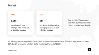 Pitch Deck Teardown: Careerist's $8M Series A deck