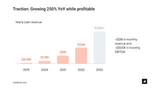 Pitch Deck Teardown: Careerist's $8M Series A deck