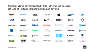 Pitch Deck Teardown: Careerist's $8M Series A deck