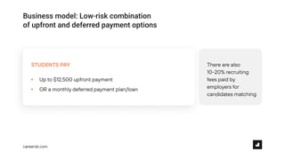 Pitch Deck Teardown: Careerist's $8M Series A deck