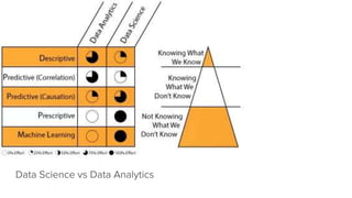 Data Science vs Data Analytics
 