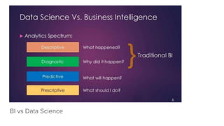 BI vs Data Science
 