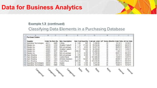Data for Business Analytics
Example 1.3 (continued)
Classifying Data Elements in a Purchasing Database
 