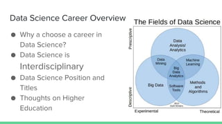 Data Science Career Overview
● Why a choose a career in
Data Science?
● Data Science is
Interdisciplinary
● Data Science Position and
Titles
● Thoughts on Higher
Education
 
