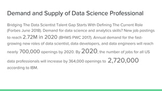 Demand and Supply of Data Science Professional
Bridging The Data Scientist Talent Gap Starts With Defining The Current Role
(Forbes June 2018). Demand for data science and analytics skills? New job postings
to reach 2.72M in 2020 (BHWS PWC 2017). Annual demand for the fast-
growing new roles of data scientist, data developers, and data engineers will reach
nearly 700,000 openings by 2020. By 2020, the number of jobs for all US
data professionals will increase by 364,000 openings to 2,720,000
according to IBM.
 