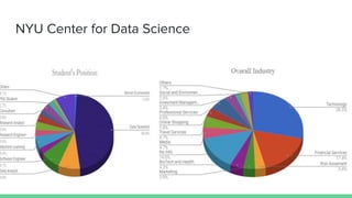 NYU Center for Data Science
 