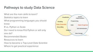 Pathways to study Data Science
What are the main skills to learn?
Statistics topics to learn
What programming languages you should
know
R vs. Python vs Scala
Do I need to know R & Python or will only
one do?
Recommended Books
Resources to learn
How to become a Top Level Data Scientist
Where to get practical experience
 