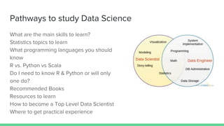 Pathways to study Data Science
What are the main skills to learn?
Statistics topics to learn
What programming languages yo...