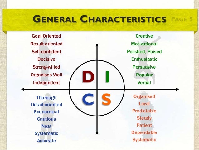 Dependable Strengths Exploration Chart