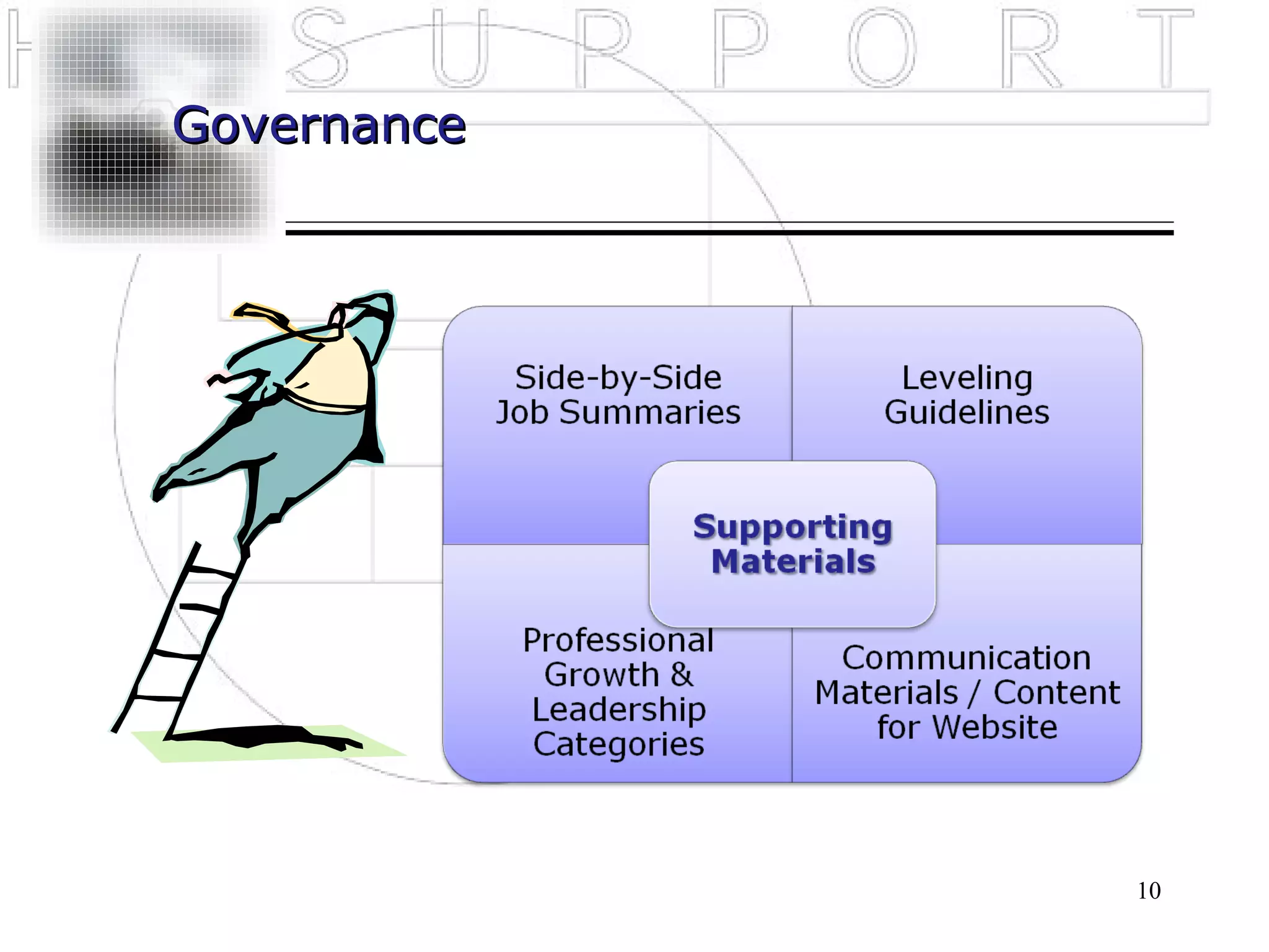 Governance




             10
 