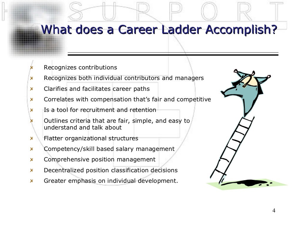 Career Ladder Hrs
