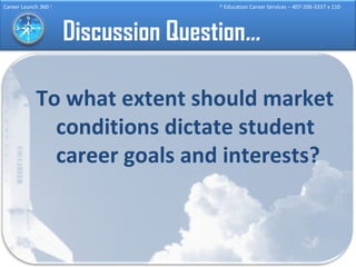Discussion Question … To what extent should market conditions dictate student career goals and interests? 