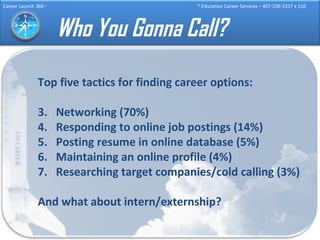 Who You Gonna Call? Top five tactics for finding career options: Networking (70%) Responding to online job postings (14%) Posting resume in online database (5%) Maintaining an online profile (4%) Researching target companies/cold calling (3%) And what about intern/externship? 