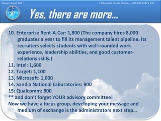 Yes, there are more… 10. Enterprise Rent-A-Car: 1,800 (The company hires 8,000 graduates a year to fill its management talent pipeline. Its recruiters selects students with well-rounded work experience, leadership abilities, and good customer-relations skills.) 11. Intel: 1,600 12. Target: 1,100 13. Microsoft: 1,000 14. Sandia National Laboratories: 900 15: Qualcomm: 800 ** and don’t forget YOUR advisory committee! Now we have a focus group, developing your message and medium of exchange is the administrators next step… 