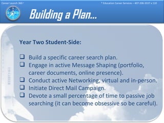 Building a Plan… Year Two Student-Side:   Build a specific career search plan. Engage in active Message Shaping (portfolio, career documents, online presence). Conduct active Networking, virtual and in-person. Initiate Direct Mail Campaign. Devote a small percentage of time to passive job searching (it can become obsessive so be careful). 