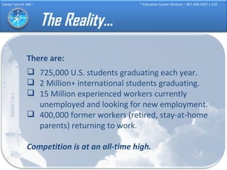 The Reality… There are: 725,000 U.S. students graduating each year. 2 Million+ international students graduating. 15 Million experienced workers currently unemployed and looking for new employment. 400,000 former workers (retired, stay-at-home parents) returning to work. Competition is at an all-time high. 