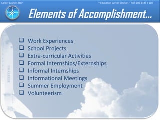 Elements of Accomplishment… Work Experiences School Projects Extra-curricular Activities Formal Internships/Externships Informal Internships Informational Meetings Summer Employment Volunteerism 