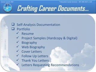 Crafting Career Documents… Self-Analysis Documentation Portfolio Resume Project Samples (Hardcopy & Digital) Biography Web Biography Cover Letters Follow Up Letters Thank You Letters Letters Requesting Recommendations 