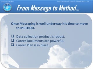 From Message to Method… Once Messaging is well underway it’s time to move to METHOD. Data collection product is robust. Career Documents are powerful. Career Plan is in place… 