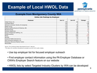 Example of Local HWOL Data
                      Example from Montgomery County WIA
                                                             Online Job Postings by Employer

                                               Employer                                        Jun-11         Jun-10         Change
Judge Group, Inc.                                                                                       149             86              63
Lockheed Martin                                                                                         145              7             138
Johnson & Johnson Family of Companies                                                                   132             45              87
Allegis Group                                                                                           122             76              46
Medical Staffing Source of America, INC                                                                 120             46              74
Bayada Nurses                                                                                           111            134             -23
Genesis HealthCare                                                                                      100             89              11
Kforce Professional Staffing, Inc.                                                                       95             90               5
PDJBConsulting                                                                                           88            124             -36
Merck                                                                                                    86            258            -172
Aerotek                                                                                                  85             41              44
Universal Health Services Inc.                                                                           80             37              43
GSI Commerce Solutions, Inc.                                                                             72             41              31
Pottstown Memorial Medical Center                                                                        69             64               5
Merck/MSD                                                                                                69              0              69

Source: The Conference Board Help Wanted OnLine™ data set
*This data is for workforce development purposes only and not for public release.




     • Use top employer list for focused employer outreach

     • Find employer contact information using the PA Employer Database or
     CWIA’s Employer Search feature on our website

     • HWOL lists by select Targeted Industry Clusters by WIA can be developed
                                                                                                                                             6
 